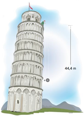 Det skjeve tårnet i Pisa og fallhøyde 44,4 m.